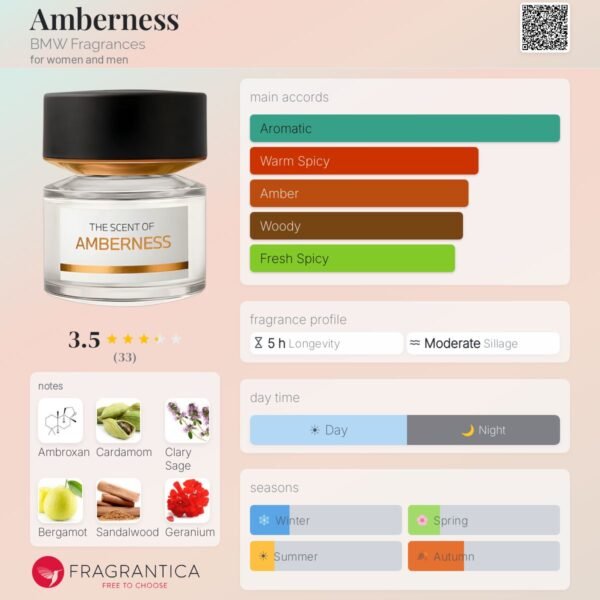 BMW Fragrances for women and men - Amberness