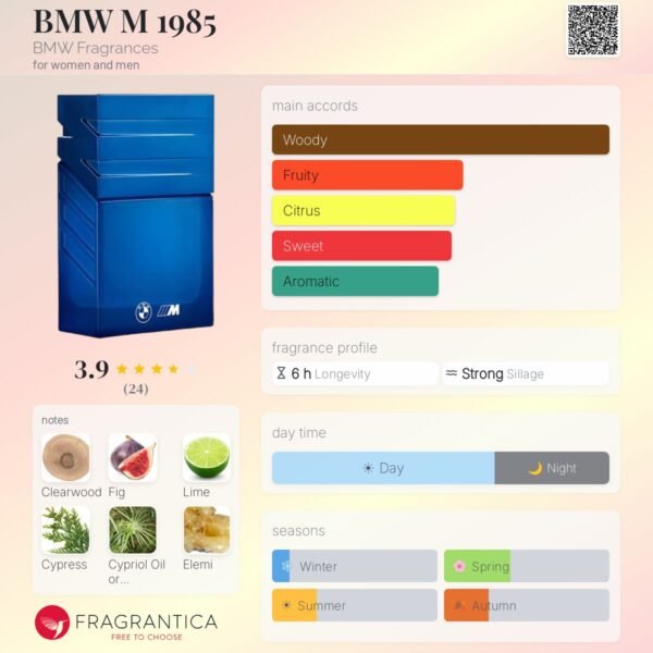BMW Fragrances for women and men - BMW M 1985